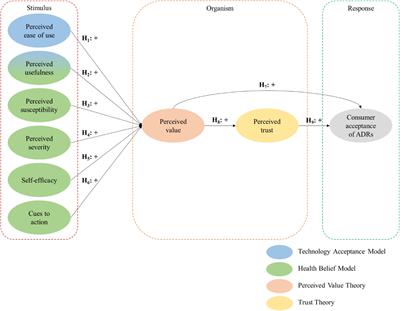 Consumer acceptance of autonomous delivery robots for last-mile delivery: Technological and health perspectives